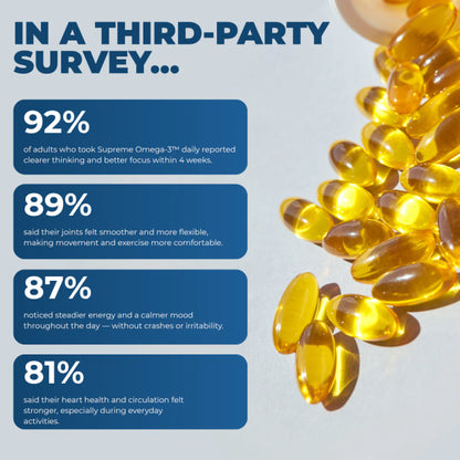 Supreme Omega-3 Fish Oil
